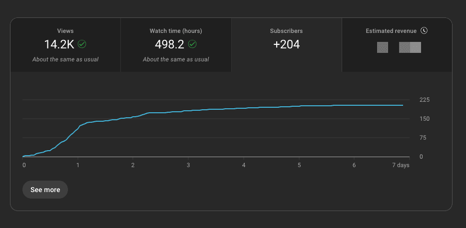 The subscribers I gained from this video